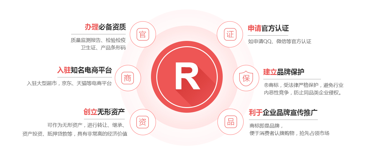 南城商标注册的作用